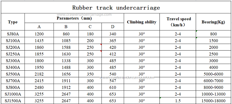 Standard specification rubber track undercarriage