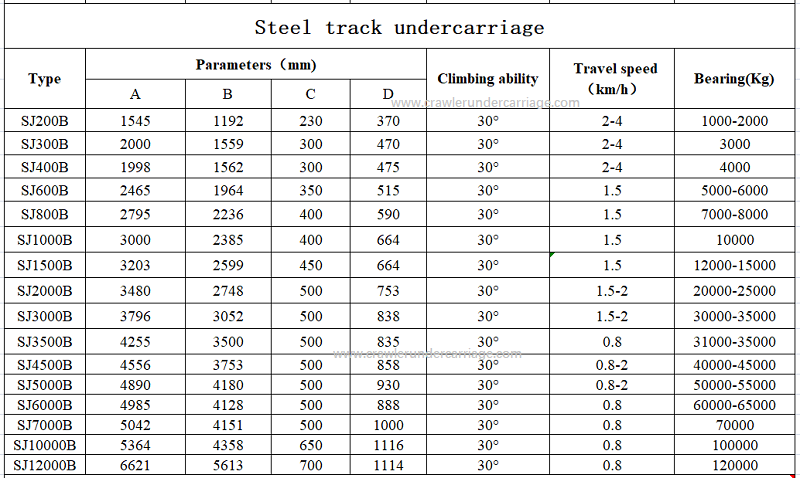 Latin speciem ferro track undercarriage