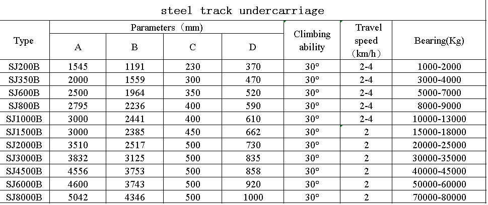 steel undercarriages